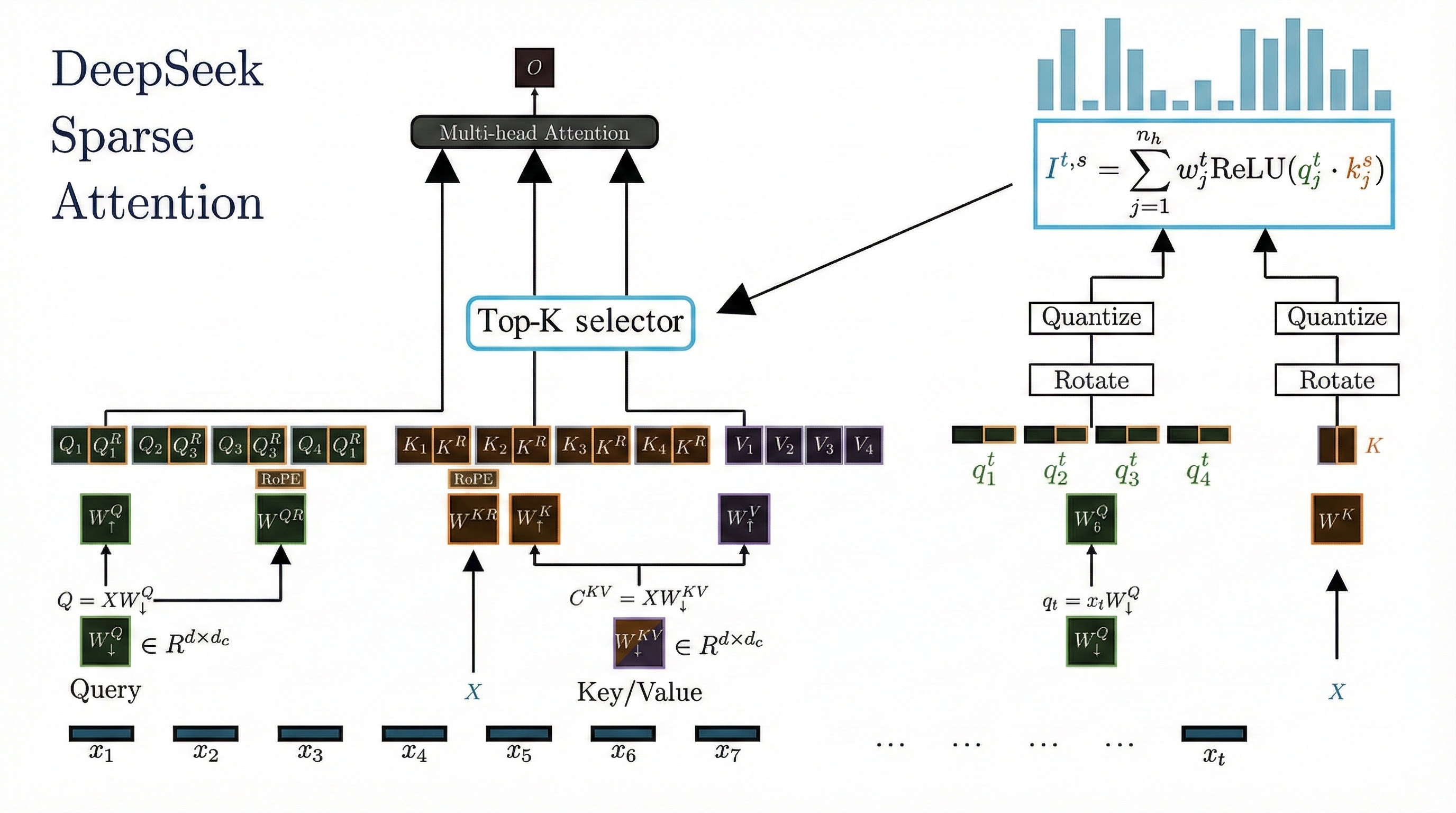 Fast Walsh-Hadamard Transform - Figure 4