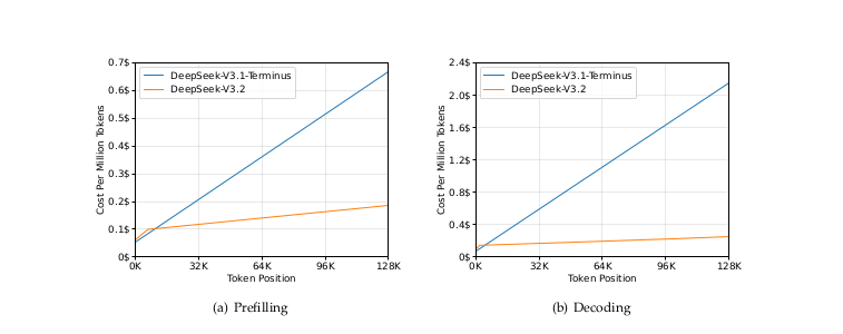 Inference Cost Comparison - Figure 5