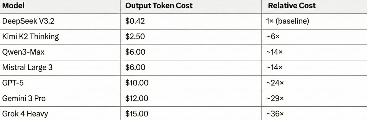 Cost Comparison Table