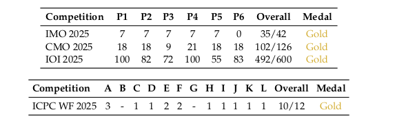 Competition Results - Table 4